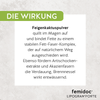 LIPOGRAN® FORTE