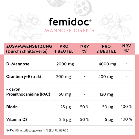 MANNOSE Direkt+ PAC-CRANBERRY-COMPLEX